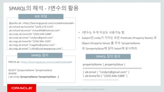 Copyright © 2014 Oracle and/or its affiliates. All rights reserved. |
SPARQL의 해석 - ?변수의 활용
PREFIX ab: <http://learningsparql.com/ns/addressbook#>
SELECT ?propertyName ?propertyValue
WHERE
{ ab:cindy ?propertyName ?propertyValue . }
• ?변수는 두개 이상도 사용가능 함.
• Subject인 cindy가 가지는 모든 Predicate (Property Name) 과
Object (Property Value) 를 각각 ?propertyName
과 ?propertyValue에 담아 Select에 표시하라
propertyName | propertyValue |
=====================================
| ab:email | "cindym@gmail.com" |
| ab:homeTel | "(245) 646-5488" |
-------------------------------------
SPARQL 질의 SPARQL 질의 결과
@prefix ab: <http://learningsparql.com/ns/addressbook#> .
ab:richard ab:homeTel "(229) 276-5135" .
ab:richard ab:email "richard49@hotmail.com" .
ab:cindy ab:homeTel "(245) 646-5488" .
ab:cindy ab:email "cindym@gmail.com" .
ab:craig ab:homeTel "(194) 966-1505" .
ab:craig ab:email "craigellis@yahoo.com" .
ab:craig ab:email "c.ellis@usairwaysgroup.com" .
RDF 파일
 