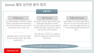 Copyright © 2014 Oracle and/or its affiliates. All rights reserved. |
Domain 별로 상이한 용어 정의
상품 정의
보험 Domain
장기/자동차/화재등의 각 영역에서 고객에게
제공하는 보험상품을 뜻하며 약관에 명시된
계약조건에 따라 보험사에서 지급이 약속된
보상을 제공하는 것을 그 핵심으로 함.
……………………………..
보험상품은 보험사의 파산할 경우 상품에
명기된 보상내역을 지급할 수 없는 경우를
대비해야 하며……
통신 상품은 무선 통신 상품과 유선 통신 상품,
이들을 결합한 결합 상품으로 구분한다.
무선 통신 상품의 경우 데이터와 음성 상품으로
구분하며 특정 상품에 가입할 경우 타 상품으로
가입이 불가능 한 경우가 존재 한다.
…………………
통신상품은 통신 기능 및 서비스가 결합되어
제공되며, 사용량/사용시간 등에 따라 요금이
차등부여 된다.
상품은 실물을 가지는 유형의 상품과 보험이나
통신 등의 서비스에 기반한 무형의 상품으로
분류한다. 고객은 특정 상품을 주문할 경우 반드
시 지정된 택배회사를 통해 최종 전달되어야
하며…….
통신 Domain 유통/쇼핑 Domain
각 Domain 별로 상품에 대한 정의는 서로 다르다
 