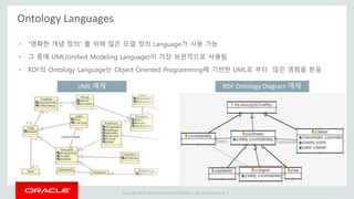 Copyright © 2014 Oracle and/or its affiliates. All rights reserved. |
Ontology Languages
• “명확한 개념 정의” 를 위해 많은 모델 정의 Language가 사용 가능
• 그 중에 UML(Unified Modeling Language)이 가장 보편적으로 사용됨
• RDF의 Ontology Language는 Object Oriented Programming에 기반한 UML로 부터 많은 영향을 받음
UML 예제 RDF Ontology Diagram 예제
 