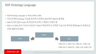 Copyright © 2014 Oracle and/or its affiliates. All rights reserved. |
RDF Ontology Language
RDFS
RDFS+
OWL
• RDF Ontology Language 는 RDFS, RDFS+,OWL
• 더욱 강력한 Ontology 기능을 보강하기 위해서 RDFS에서 OWL로 발전함
• OWL의 경우 많은 Syntax 및 특성으로 인해 그 복잡도가 매우 큼
• RDFS+ 는 RDFS 보다 기능이 보강되고 OWL의 핵심적이고 간략한 기능으로 축약된 형태(OWL의 복잡도로
인해 새롭게 탄생됨)
•OWL Ver 1: OWL Full , OWL DL , OWL Lite
•OWL Ver 2: OWL2 EL , OWL 2 QL, OWL 2 RL
 