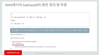 Copyright © 2014 Oracle and/or its affiliates. All rights reserved. |
RDFS에서의 SubClassOf의 패턴 정의 및 추론
IF
?A rdfs:subClassOf ?B AND ?x rdfs:type ?A.
THEN
?x rdfs:type ?B
만일 클래스 A가 B의 하위 클래스이고 , x 라는 개체가 클래스 A 에 속한다면 x는 또한 클래스 B에도 속한다.
Class A extends B {…}
Class inference_test
{
public static void main(String args[]) {
A x = new A();
if(x instanceof B)
System.out.println(“inference is successful : x is also Class B");
}}
 