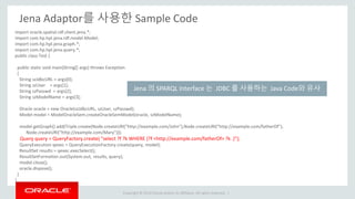 Copyright © 2014 Oracle and/or its affiliates. All rights reserved. |
Jena Adaptor를 사용한 Sample Code
import oracle.spatial.rdf.client.jena.*;
import com.hp.hpl.jena.rdf.model.Model;
import com.hp.hpl.jena.graph.*;
import com.hp.hpl.jena.query.*;
public class Test {
public static void main(String[] args) throws Exception
{
String szJdbcURL = args[0];
String szUser = args[1];
String szPasswd = args[2];
String szModelName = args[3];
Oracle oracle = new Oracle(szJdbcURL, szUser, szPasswd);
Model model = ModelOracleSem.createOracleSemModel(oracle, szModelName);
model.getGraph().add(Triple.create(Node.createURI("http://example.com/John"),Node.createURI("http://example.com/fatherOf"),
Node.createURI("http://example.com/Mary")));
Query query = QueryFactory.create( "select ?f ?k WHERE {?f <http://example.com/fatherOf> ?k .}");
QueryExecution qexec = QueryExecutionFactory.create(query, model);
ResultSet results = qexec.execSelect();
ResultSetFormatter.out(System.out, results, query);
model.close();
oracle.dispose();
}
}
Jena 의 SPARQL Interface 는 JDBC 를 사용하는 Java Code와 유사
 