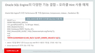 Copyright © 2014 Oracle and/or its affiliates. All rights reserved. |
Oracle SQL Engine의 다양한 기능 결합 – 오라클 Hint 사용 예제
SELECT x, y
FROM TABLE(SEM_MATCH(
'{?x :grandParentOf ?y . ?x rdf:type :Male}',
SEM_Models('family'),
SEM_Rulebases('RDFS','family_rb'),
SEM_Aliases(SEM_ALIAS('','http://www.example.org/family/')),
null,
null,
'HINT0={LEADING(t0 t1) USE_NL(?x ?y) GET_CANON_VALUE(?x ?y)}'));
Oracle SQL Engine의 모든 Performance 를 가짐 (Optimizer, Compression, Indexes , Parallelism 등)
SEM_MATCH를 통한 오라클 SQL Hint 사용 예
• HINT0 구문을 통해 기존의 Oracle SQL HINT에서 사용한 구문을 그대로 사용 가능
• Oracle Optimizer의 최적 성능 구현 가능
 