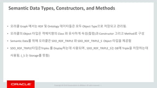 Copyright © 2014 Oracle and/or its affiliates. All rights reserved. |
Semantic Data Types, Constructors, and Methods
• 오라클 Graph 에서는 RDF 및 Ontology 데이타들은 모두 Object Type으로 저장되고 관리됨.
• 오라클의 Object 타입은 객체지향의 Class 와 유사하게 속성(컬럼)과 Constructor 그리고 Method로 구성
• Semantic Data를 위해 오라클은 SDO_RDF_TRIPLE 와 SDO_RDF_TRIPLE_S Object 타입을 제공함
• SDO_RDF_TRIPLE타입은Triples 를 Display하는데 사용되며 , SDO_RDF_TRIPLE_S는 DB에 Triple을 저장하는데
사용됨. (_S 는 Storage를 뜻함)
 