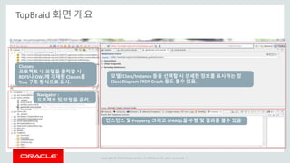 Copyright © 2014 Oracle and/or its affiliates. All rights reserved. |
TopBraid 화면 개요
Navigator :
프로젝트 및 모델을 관리.
Classes:
프로젝트 내 모델을 클릭할 시
RDFS나 OWL에 기재된 Classes를
Tree 구조 형식으로 표시.
모델/Class/Instance 등을 선택할 시 상세한 정보를 표시하는 창
Class Diagram /RDF Graph 등도 볼수 있음.
인스턴스 및 Property, 그리고 SPARQL을 수행 및 결과를 볼수 있음
 