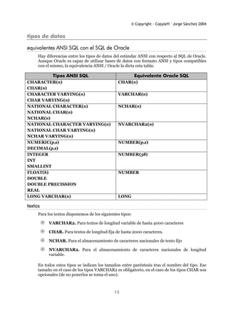 © Copyright - Copyleft ' Jorge Sánchez 2004
15
tipos de datos
equivalentes ANSI SQL con el SQL de Oracle
Hay diferencias entre los tipos de datos del estándar ANSI con respecto al SQL de Oracle.
Aunque Oracle es capaz de utilizar bases de datos con formato ANSI y tipos compatibles
con el mismo, la equivalencia ANSI / Oracle la dicta esta tabla:
Tipos ANSI SQL Equivalente Oracle SQL
CHARACTER(n)
CHAR(n)
CHAR(n)
CHARACTER VARYING(n)
CHAR VARYING(n)
VARCHAR(n)
NATIONAL CHARACTER(n)
NATIONAL CHAR(n)
NCHAR(n)
NCHAR(n)
NATIONAL CHARACTER VARYING(n)
NATIONAL CHAR VARYING(n)
NCHAR VARYING(n)
NVARCHAR2(n)
NUMERIC(p,s)
DECIMAL(p,s)
NUMBER(p,s)
INTEGER
INT
SMALLINT
NUMBER(38)
FLOAT(b)
DOUBLE
DOUBLE PRECISSION
REAL
NUMBER
LONG VARCHAR(n) LONG
textos
Para los textos disponemos de los siguientes tipos:
VARCHAR2. Para textos de longitud variable de hasta 4000 caracteres
CHAR. Para textos de longitud fija de hasta 2000 caracteres.
NCHAR. Para el almacenamiento de caracteres nacionales de texto fijo
NVARCHAR2. Para el almacenamiento de caracteres nacionales de longitud
variable.
En todos estos tipos se indican los tamaños entre paréntesis tras el nombre del tipo. Ese
tamaño en el caso de los tipos VARCHAR2 es obligatorio, en el caso de los tipos CHAR son
opcionales (de no ponerlos se toma el uno).
 