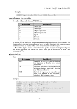 © Copyright - Copyleft ' Jorge Sánchez 2004
29
Ejemplo:
SELECT Tipo, Modelo FROM Pieza WHERE Precio>3;
operadores de comparación
Se pueden utilizar en la cláusula WHERE, son:
Operador Significado
> Mayor que
< Menor que
>= Mayor o igual que
<= Menor o igual que
= Igual
<> Distinto
!= Distinto
Se pueden utilizar tanto para comparar números como para comparar textos y fechas. En
el caso de los textos, las comparaciones se hacen en orden alfabético. Sólo que es un orden
alfabético estricto. Es decir el orden de los caracteres en la tabla de códigos.
Así la letra Ñ y las vocales acentuadas nunca quedan bien ordenadas ya que figuran
con códigos más altos. Las mayúsculas figuran antes que las minúsculas (la letra 'Z' es
menor que la 'a').
valores lógicos
Son:
Operador Significado
AND Devuelve verdadero si las expresiones a
su izquierda y derecha son ambas
verdaderas
OR Devuelve verdadero si cualquiera de las
dos expresiones a izquierda y derecha
del OR, son verdaderas
NOT Invierte la lógica de la expresión que
está a su derecha. Si era verdadera,
mediante NOT pasa a ser falso.
Ejemplo:
/* Obtiene a las personas de entre 25 y 50 años
SELECT nombre,apellidos FROM personas
WHERE edad>=25 AND edad<=50;
/*Obtiene a la gente de más de 60 años o de menos de 20
SELECT nombre,apellidos FROM personas
WHERE edad>60 OR edad<20;
 