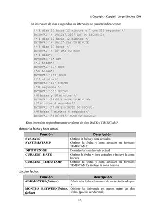 © Copyright - Copyleft ' Jorge Sánchez 2004
35
En intervalos de días a segundos los intervalos se pueden indicar como:
/* 4 días 10 horas 12 minutos y 7 con 352 segundos */
INTERVAL '4 10:12:7,352' DAY TO SECOND(3)
/* 4 días 10 horas 12 minutos */
INTERVAL '4 10:12' DAY TO MINUTE
/* 4 días 10 horas */
INTERVAL '4 10' DAY TO HOUR
/* 4 días*/
INTERVAL '4' DAY
/*10 horas*/
INTERVAL '10' HOUR
/*25 horas*/
INTERVAL '253' HOUR
/*12 minutos*/
INTERVAL '12' MINUTE
/*30 segundos */
INTERVAL '30' SECOND
/*8 horas y 50 minutos */
INTERVAL ('8:50') HOUR TO MINUTE;
/*7 minutos 6 segundos*/
INTERVAL ('7:06') MINUTE TO SECOND;
/*8 horas 7 minutos 6 segundos*/
INTERVAL ('8:07:06') HOUR TO SECOND;
Esos intervalos se pueden sumar a valores de tipo DATE o TIMESTAMP
obtener la fecha y hora actual
Función Descripción
SYSDATE Obtiene la fecha y hora actuales
SYSTIMESTAMP Obtiene la fecha y hora actuales en formato
TIMESTAMP
DBTIMEZONE Devuelve la zona horaria actual
CURRENT_DATE Obtiene la fecha y hora actuales e incluye la zona
horaria
CURRENT_TIMESTAMP Obtiene la fecha y hora actuales en formato
TIMESTAMP e incluye la zona horaria
calcular fechas
Función Descripción
ADDMONTHS(fecha,n) Añade a la fecha el número de meses indicado por
n
MONTHS_BETWEEN(fecha1,
fecha2)
Obtiene la diferencia en meses entre las dos
fechas (puede ser decimal)
 