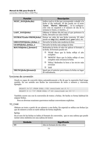 Manual de SQL para Oracle 9i
comandos internos SQL e iSQL*Plus
36
Función Descripción
NEXT_DAY(fecha,día) Indica cual es el día que corresponde a añadir a la
fecha el día indicado. El día puede ser el texto
'Lunes', 'Martes', 'Miércoles',... (si la configura-
ción está en español) o el número de día de la
semana (1=lunes, 2=martes,...)
LAST_DAY(fecha) Obtiene el último día del mes al que pertenece la
fecha. Devuelve un valor DATE
EXTRACT(valor FROM fecha) Extrae un valor de una fecha concreta. El valor
puede ser day (día), month (mes), year (año), etc.
GREATEST(fecha1, fecha2,..) Devuelve la fecha más moderna la lista
LEAST(fecha1, fecha2,..) Devuelve la fecha más antigua la lista
ROUND(fecha [,'formato'] Redondea la fecha al valor de aplicar el formato a
la fecha. El formato puede ser:
'YEAR' Hace que la fecha refleje el año
completo
'MONTH' Hace que la fecha refleje el mes
completo más cercanoa la fecha
'HH24' Redondea la hora a las 00:00 más
cercanas
'DAY
TRUNC(fecha [formato]) Igual que el anterior pero trunca la fecha en lugar
de redondearla.
funciones de conversión
Oracle es capaz de convertir datos automáticamente a fin de que la expresión final tenga
sentido. En ese sentido son fáciles las conversiones de texto a número y viceversa.
Ejemplo:
SELECT 5+'3' FROM DUAL /*El resultado es 8 */
SELECT 5 || '3' FROM DUAL /* El resultado es 53 */
También ocurre eso con la conversión de textos a fechas. De hecho es forma habitual de
asignar fechas.
Pero en diversas ocasiones querremos realizar conversiones explícitas.
TO_CHAR
Obtiene un texto a partir de un número o una fecha. En especial se utiliza con fechas (ya
que de número a texto se suele utilizar de forma implícita.
fechas
En el caso de las fechas se indica el formato de conversión, que es una cadena que puede
incluir estos símbolos (en una cadena de texto):
Símbolo Significado
YY Año en formato de dos cifras
 
