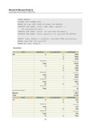 Manual de SQL para Oracle 9i
comandos internos SQL e iSQL*Plus
56
CLEAR BREAK;
COLUMN TIPO FORMAT A20;
BREAK ON tipo SKIP PAGE ON modelo ON REPORT;
COMPUTE SUM LABEL 'Total' MAX LABEL 'Máximo' -
OF cantidad ON tipo;
COMPUTE SUM LABEL 'Total' OF cantidad ON modelo;
COMPUTE SUM LABEL 'Total absoluto' OF cantidad ON REPORT;
SELECT tipo, modelo, n_almacen, cantidad FROM existencias
WHERE tipo='AR' OR tipo='TU'
ORDER BY tipo, modelo;
Resultado:
TIPO MODELO N_ALMACEN CANTIDAD
AR 6 1 2500
2 5600
3 2430
********** ----------
Total 10530
9 1 250
2 4000
3 678
********** ----------
Total 4928
15 1 5667
********** ----------
Total 5667
20 3 43
********** ----------
Total 43
******************** ----------
Máximo 5667
Total 21168
TIPO MODELO N_ALMACEN CANTIDAD
TU 6 2 234
3 43
********** ----------
Total 277
9 2 876
********** ----------
Total 876
10 2 1023
 