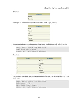 © Copyright - Copyleft ' Jorge Sánchez 2004
75
Devuelve:
NOMBRE
Andrés
Carmelo
Si en lugar de Andrés en esa consulta buscáramos desde Ángel, saldría:
NOMBRE
Ángel
Antonio
Eva
Carmen
Andrés
Carmelo
El modificador LEVEL permite mostrar el nivel en el árbol jerárquico de cada elemento:
SELECT LEVEL, nombre FROM empleados
START WITH nombre='Ángel'
CONNECT BY n_jefe= PRIOR n_empleado;
Resultado:
LEVEL NOMBRE
1 Ángel
2 Antonio
2 Eva
3 Carmen
3 Andrés
4 Carmelo
Para eliminar recorridos, se utilizan condiciones en WHERE o en el propio CONNECT. De
modo que :
SELECT LEVEL, nombre FROM empleados
WHERE nombre!='Eva'
START WITH nombre='Ángel'
CONNECT BY n_jefe= PRIOR n_empleado;
 