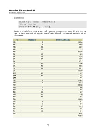 Manual de SQL para Oracle 9i
consultas avanzadas
78
Si añadimos:
SELECT tipo, modelo, SUM(cantidad)
FROM existencias
GROUP BY ROLLUP (tipo,modelo);
Entonces nos añade un registro para cada tipo en el que aparece la suma del total para ese
tipo. Al final mostrará un registro con el total absoluto. Es decir el resultado de esa
consulta es:
TI MODELO SUM(CANTIDAD)
AR 6 10530
AR 9 4928
AR 15 5667
AR 20 43
AR 21168
BI 10 363
BI 38 1740
BI 57 1638
BI 3741
CL 12 7000
CL 15 3068
CL 18 6612
CL 16680
EM 21 257
EM 42 534
EM 791
PU 5 12420
PU 9 7682
PU 20102
TO 6 464
TO 9 756
TO 10 987
TO 12 7740
TO 16 356
TO 10303
TU 6 277
TU 9 876
TU 10 1023
TU 12 234
TU 16 654
TU 3064
75849
 