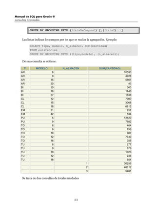 Manual de SQL para Oracle 9i
consultas avanzadas
82
GROUP BY GROUPING SETS (listaDeCampos1) [,(lista2)...]
Las listas indican los campos por los que se realiza la agrupación. Ejemplo:
SELECT tipo, modelo, n_almacen, SUM(cantidad)
FROM existencias
GROUP BY GROUPING SETS ((tipo,modelo), (n_almacen));
De esa consulta se obtiene:
TI MODELO N_ALMACEN SUM(CANTIDAD)
AR 6 10530
AR 9 4928
AR 15 5667
AR 20 43
BI 10 363
BI 38 1740
BI 57 1638
CL 12 7000
CL 15 3068
CL 18 6612
EM 21 257
EM 42 534
PU 5 12420
PU 9 7682
TO 6 464
TO 9 756
TO 10 987
TO 12 7740
TO 16 356
TU 6 277
TU 9 876
TU 10 1023
TU 12 234
TU 16 654
1 30256
2 40112
3 5481
Se trata de dos consultas de totales unidades
 