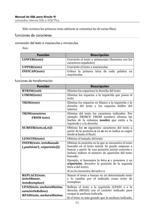 Manual de Oracle Sql