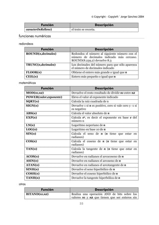 Manual de Oracle Sql
