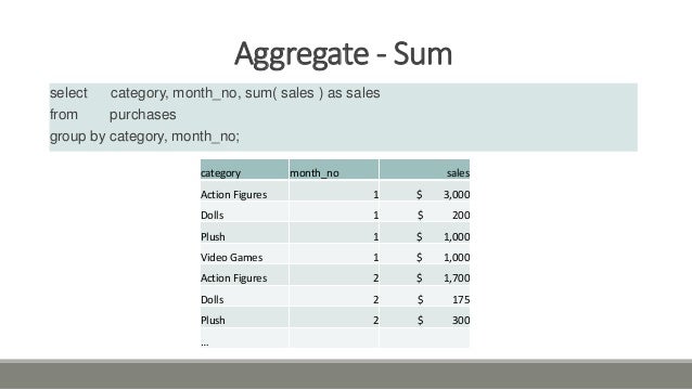 Oracle Sum Analytic Function Example – BVBZ