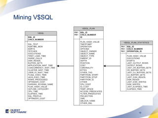 oracle tuning power scripts: with 100+ high... Oracle sql high performance tuning | PPTX