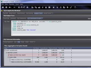 Oracle sql high performance tuning | PPTX