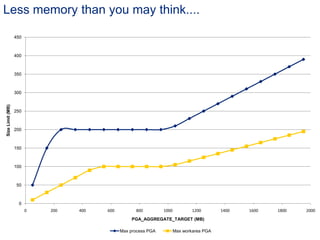 Oracle sql high performance tuning | PPTX
