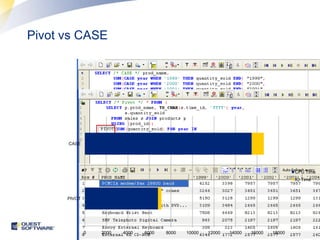 Oracle sql high performance tuning | PPTX