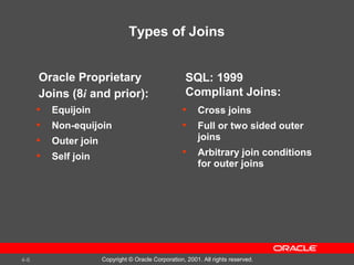 Oracle sql joins | PPT