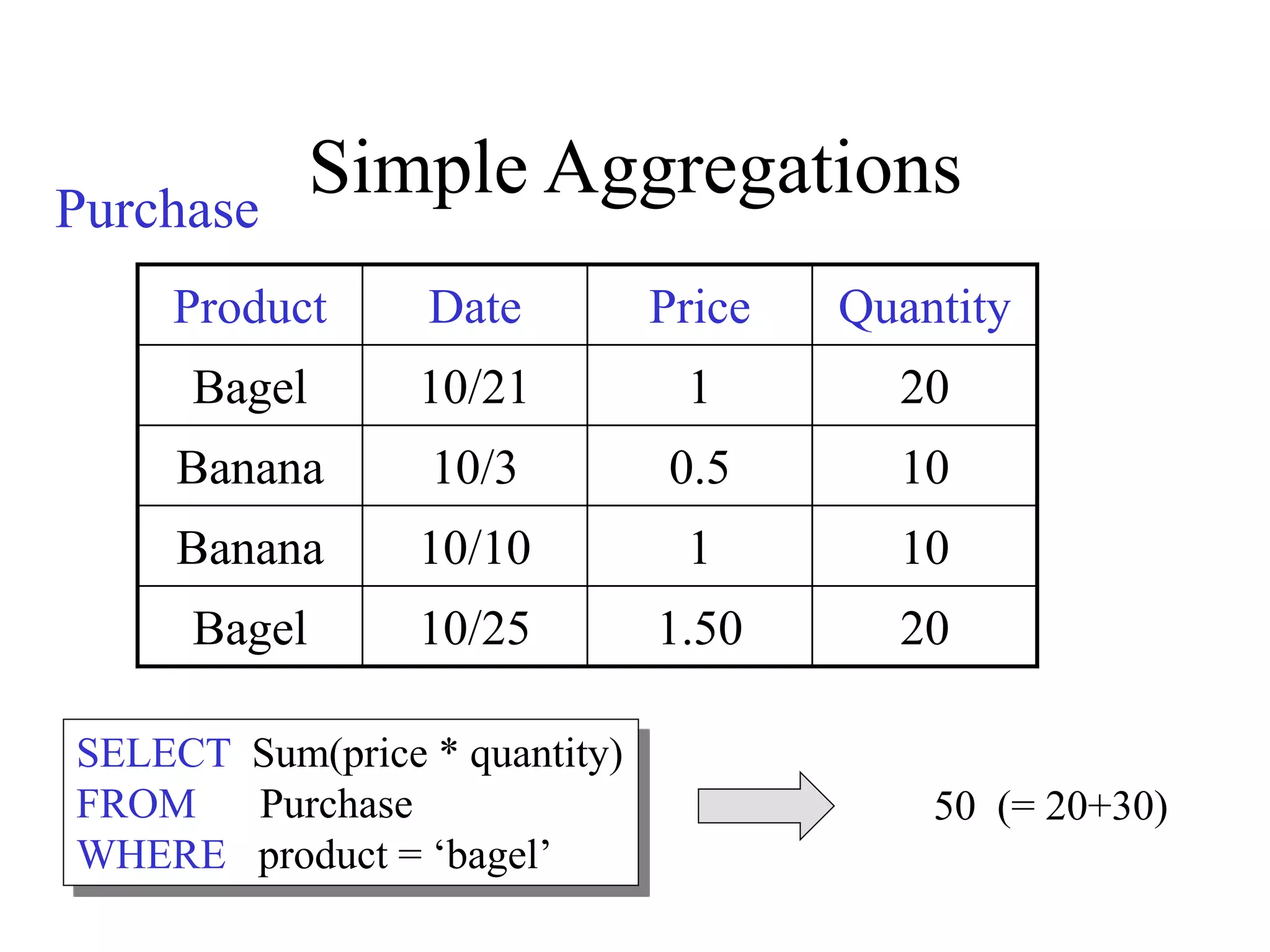 Oracle SQL ppt.ppt
