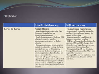 Oracle & sql server comparison 2 | PPTX