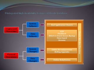 Oracle & sql server comparison 2 | PPTX
