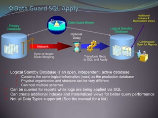 Oracle & sql server comparison 2 | PPTX