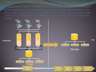 Oracle & sql server comparison 2 | PPTX