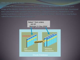 Oracle & sql server comparison 2 | PPTX