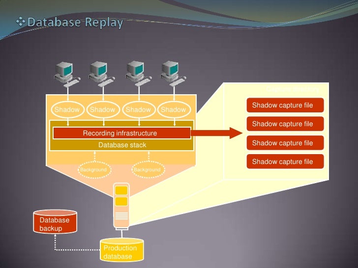 Oracle & sql server comparison 2