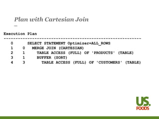 Plan with Cartesian Join
Execution Plan
----------------------------------------------------------
0 SELECT STATEMENT Optimizer=ALL_ROWS
1 0 MERGE JOIN (CARTESIAN)
2 1 TABLE ACCESS (FULL) OF 'PRODUCTS' (TABLE)
3 1 BUFFER (SORT)
4 3 TABLE ACCESS (FULL) OF 'CUSTOMERS' (TABLE)
 
