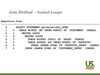 Join Method – Nested Loops
Execution Plan
------------------------------------------------------------------
0 SELECT STATEMENT Optimizer=ALL_ROWS
1 0 TABLE ACCESS (BY INDEX ROWID) OF 'CUSTOMERS' (TABLE)
2 1 NESTED LOOPS
3 2 NESTED LOOPS
4 3 TABLE ACCESS (FULL) OF 'SALES' (TABLE)
5 3 TABLE ACCESS (BY INDEX ROWID) OF 'PRODUCTS'
6 5 INDEX (RANGE SCAN) OF 'PRODUCTS_INDEX' (INDEX)
7 2 INDEX (RANGE SCAN) OF 'CUSTOMERS_INDEX' (INDEX)
 