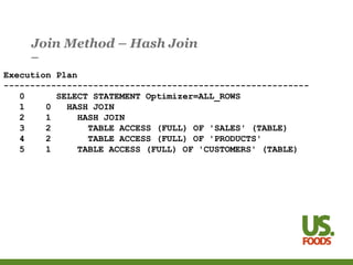 Join Method – Hash Join
Execution Plan
----------------------------------------------------------
0 SELECT STATEMENT Optimizer=ALL_ROWS
1 0 HASH JOIN
2 1 HASH JOIN
3 2 TABLE ACCESS (FULL) OF 'SALES' (TABLE)
4 2 TABLE ACCESS (FULL) OF 'PRODUCTS'
5 1 TABLE ACCESS (FULL) OF 'CUSTOMERS' (TABLE)
 