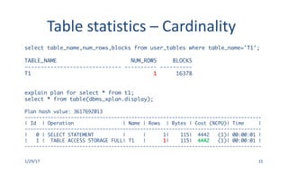 Table	statistics	– Cardinality
select table_name,num_rows,blocks from user_tables where table_name='T1';
TABLE_NAME NUM_ROWS BLOCKS
------------------------------ ---------- ----------
T1 1 16378
explain plan for select * from t1;
select * from table(dbms_xplan.display);
Plan hash value: 3617692013
----------------------------------------------------------------------------------
| Id | Operation | Name | Rows | Bytes | Cost (%CPU)| Time |
----------------------------------------------------------------------------------
| 0 | SELECT STATEMENT | | 1| 115| 4442 (1)| 00:00:01 |
| 1 | TABLE ACCESS STORAGE FULL| T1 | 1| 115| 4442 (1)| 00:00:01 |
----------------------------------------------------------------------------------
1/29/17 15
 