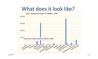 What	does	it	look	like?
1/29/17 22
 