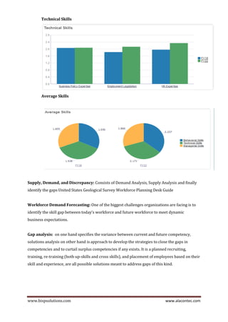 Oracle strategic workforce planning cloud hcmswp converted PDF