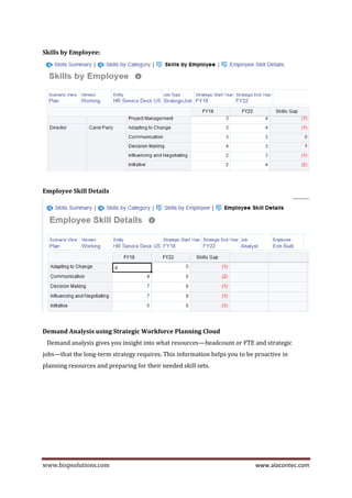 www.bispsolutions.com www.alacontec.com
Skills by Employee:
Employee Skill Details
Demand Analysis using Strategic Workforce Planning Cloud
Demand analysis gives you insight into what resources—headcount or FTE and strategic
jobs—that the long-term strategy requires. This information helps you to be proactive in
planning resources and preparing for their needed skill sets.
 