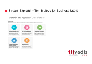 Stream Explorer – Terminology for Business Users
Explorer: The Application User Interface
 