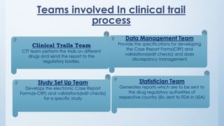 Teams involved In clinical trail
process
Clinical Trails Team
CTT team perform the trials on different
drugs and send the report to the
regulatory bodies.
Statistician Team
Generates reports which are to be sent to
the drug regulatory authorities of
respective country (Ex: sent to FDA in USA)
Study Set Up Team
Develops the electronic Case Report
Forms(e-CRF) and validations(edit checks)
for a specific study
Data Management Team
Provide the specifications for developing
the Case Report Forms(CRF) and
validations(edit checks) and does
discrepancy management
 