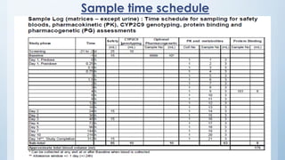 Sample time schedule
 