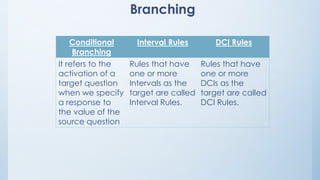 Branching
Conditional
Branching
Interval Rules DCI Rules
It refers to the
activation of a
target question
when we specify
a response to
the value of the
source question
Rules that have
one or more
Intervals as the
target are called
Interval Rules.
Rules that have
one or more
DCIs as the
target are called
DCI Rules.
 