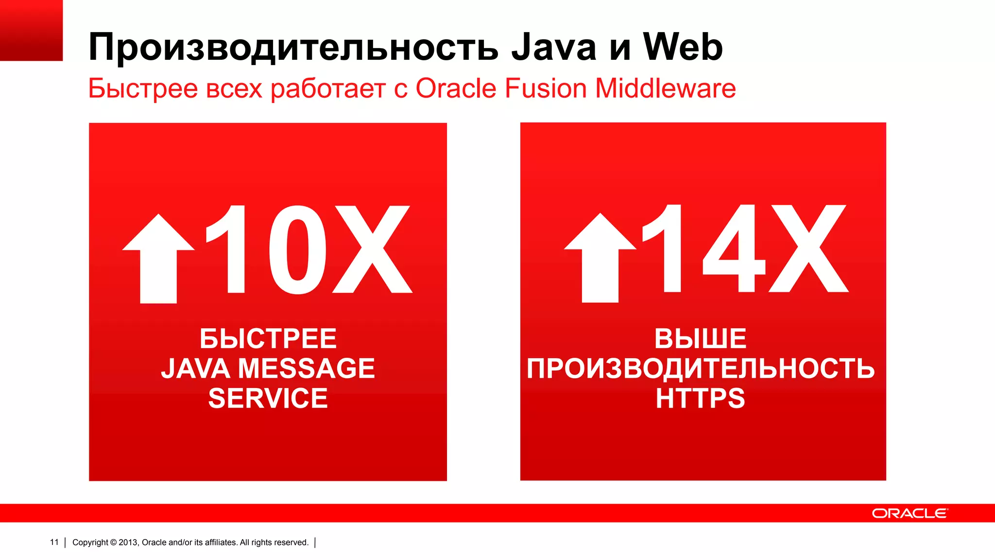 Производительность Java и Web
Быстрее всех работает с Oracle Fusion Middleware

10X
БЫСТРЕЕ
JAVA MESSAGE
SERVICE

11

Copyright © 2013, Oracle and/or its affiliates. All rights reserved.

14X
ВЫШЕ
ПРОИЗВОДИТЕЛЬНОСТЬ
HTTPS

 