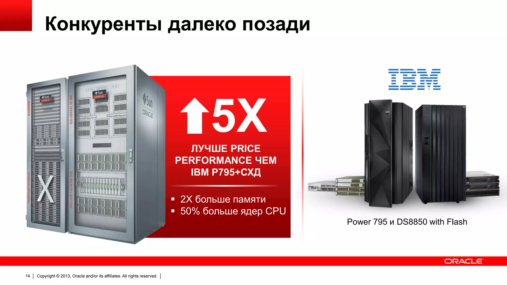 Конкуренты далеко позади

5X
ЛУЧШЕ PRICE
PERFORMANCE ЧЕМ
IBM P795+СХД
 2X больше памяти
 50% больше ядер CPU
Power 795 и DS8850 with Flash

14

Copyright © 2013, Oracle and/or its affiliates. All rights reserved.

 