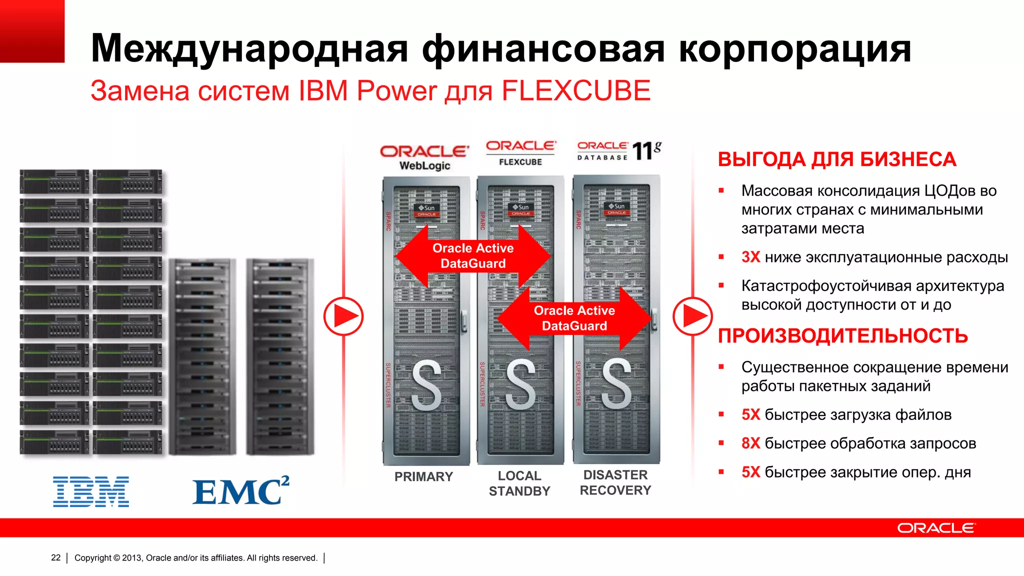 Международная финансовая корпорация
Замена систем IBM Power для FLEXCUBE
ВЫГОДА ДЛЯ БИЗНЕСА




Oracle Active
DataGuard

3X ниже эксплуатационные расходы



Oracle Active
DataGuard

Массовая консолидация ЦОДов во
многих странах с минимальными
затратами места

Катастрофоустойчивая архитектура
высокой доступности от и до

ПРОИЗВОДИТЕЛЬНОСТЬ



22

Copyright © 2013, Oracle and/or its affiliates. All rights reserved.

LOCAL
STANDBY

DISASTER
RECOVERY

5X быстрее загрузка файлов


PRIMARY

Существенное сокращение времени
работы пакетных заданий

8X быстрее обработка запросов



5X быстрее закрытие опер. дня

 