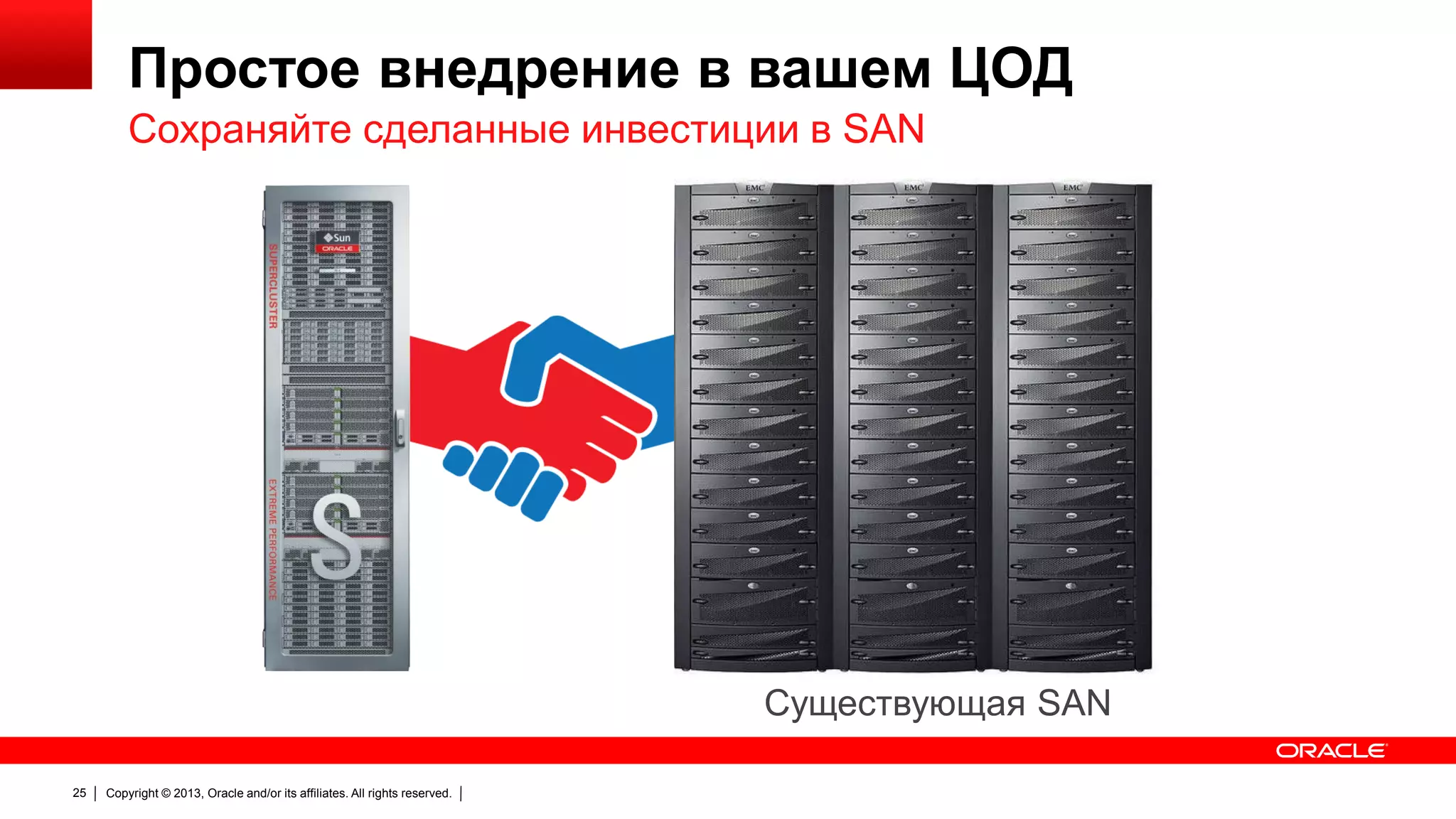 Простое внедрение в вашем ЦОД
Сохраняйте сделанные инвестиции в SAN

Существующая SAN
25

Copyright © 2013, Oracle and/or its affiliates. All rights reserved.

 