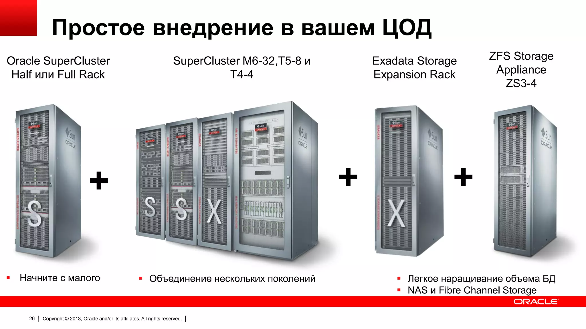 Простое внедрение в вашем ЦОД
Oracle SuperCluster
Half или Full Rack

SuperCluster M6-32,T5-8 и
T4-4

+

+
 Начните с малого

26

Exadata Storage
Expansion Rack

 Объединение нескольких поколений

Copyright © 2013, Oracle and/or its affiliates. All rights reserved.

ZFS Storage
Appliance
ZS3-4

+
 Легкое наращивание объема БД
 NAS и Fibre Channel Storage

 