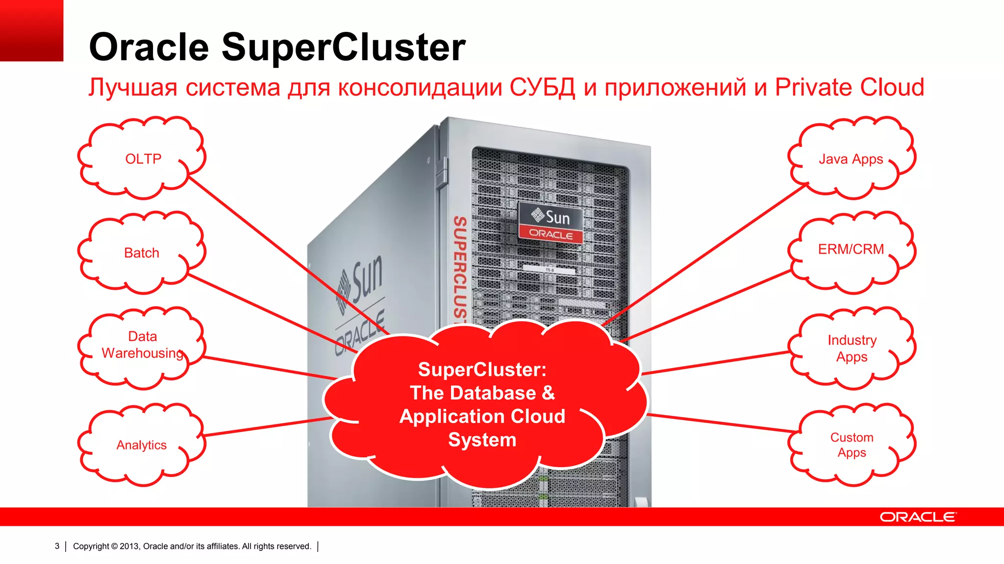Oracle SuperCluster
Лучшая система для консолидации СУБД и приложений и Private Cloud
OLTP

Java Apps

Batch

ERM/CRM

Data
Warehousing

Industry
Apps

Analytics

3

Copyright © 2013, Oracle and/or its affiliates. All rights reserved.

SuperCluster:
The Database &
Application Cloud
System

Custom
Apps

 