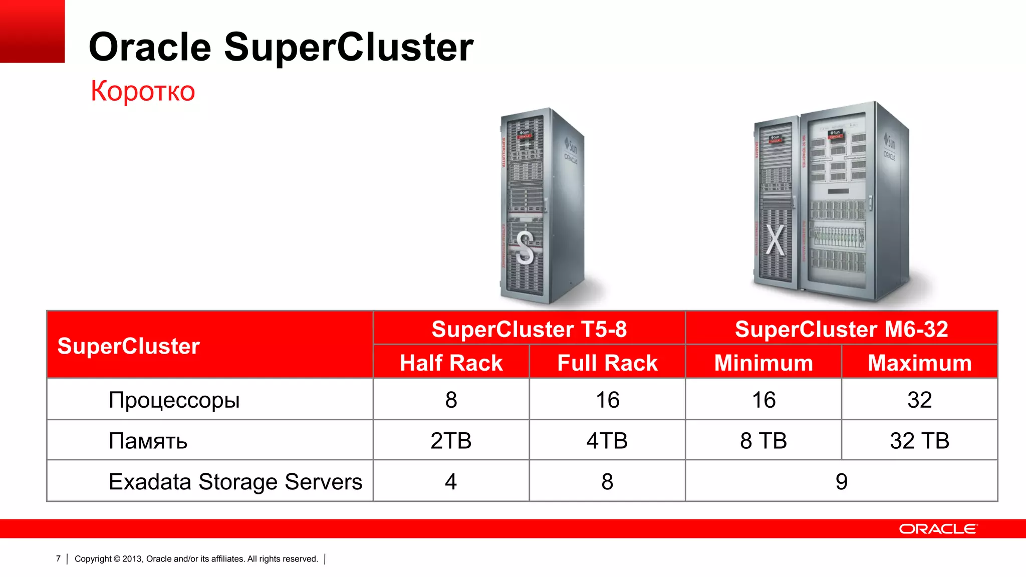 Oracle SuperCluster
Коротко

SuperCluster
Процессоры

Память
Exadata Storage Servers

7

Copyright © 2013, Oracle and/or its affiliates. All rights reserved.

SuperCluster T5-8
Half Rack
Full Rack

SuperCluster M6-32
Minimum
Maximum

8

16

16

32

2TB

4TB

8 TB

32 TB

4

8

9

 